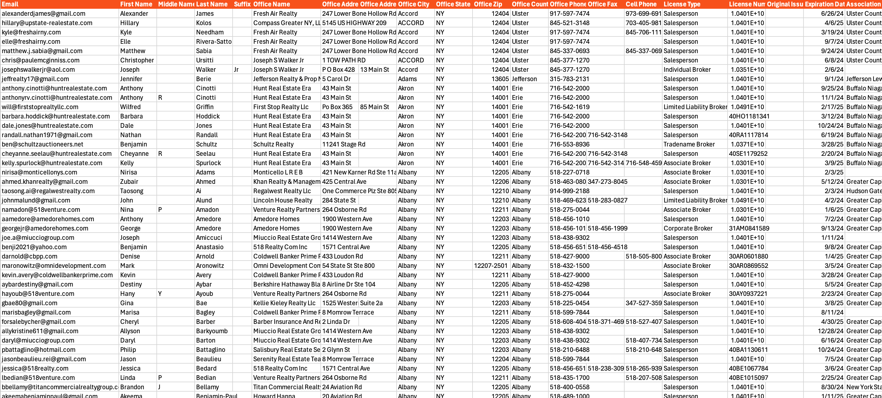 sample data